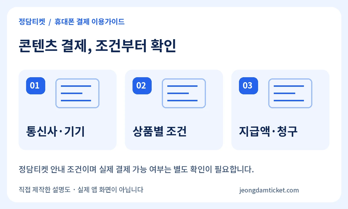 콘텐츠 결제, 조건부터 확인: 통신사·기기 · 상품별 조건 · 지급액·청구