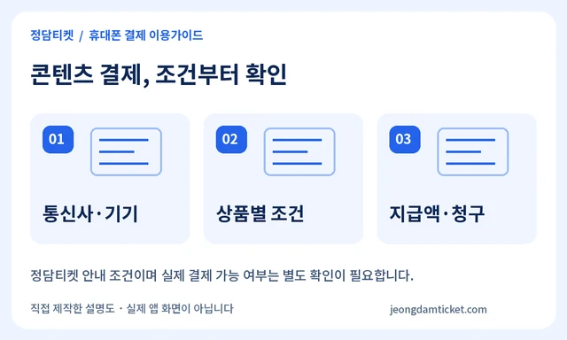콘텐츠 결제, 조건부터 확인
