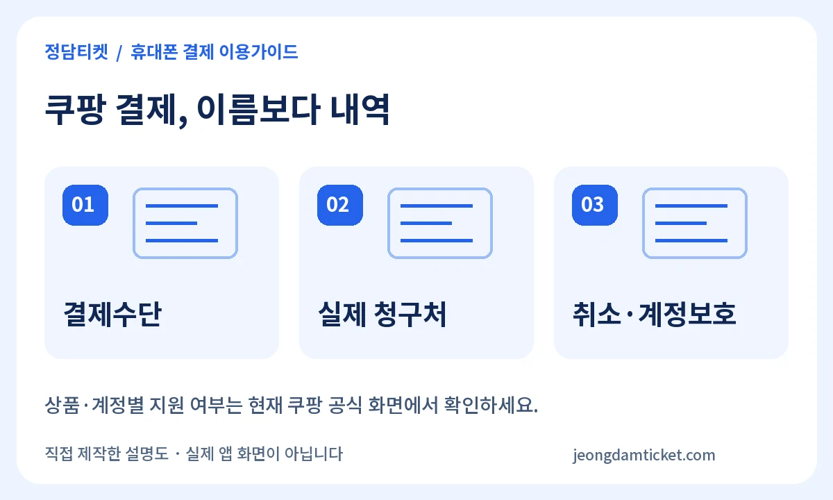 쿠팡 결제, 이름보다 내역: 결제수단 · 실제 청구처 · 취소·계정보호