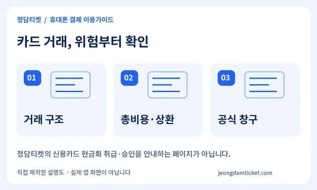 카드 거래, 위험부터 확인