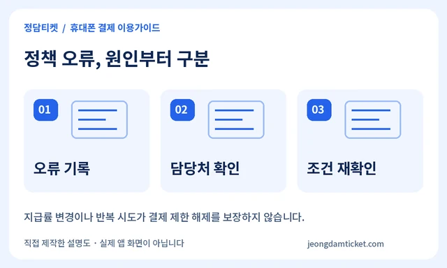 정책 오류, 원인부터 구분